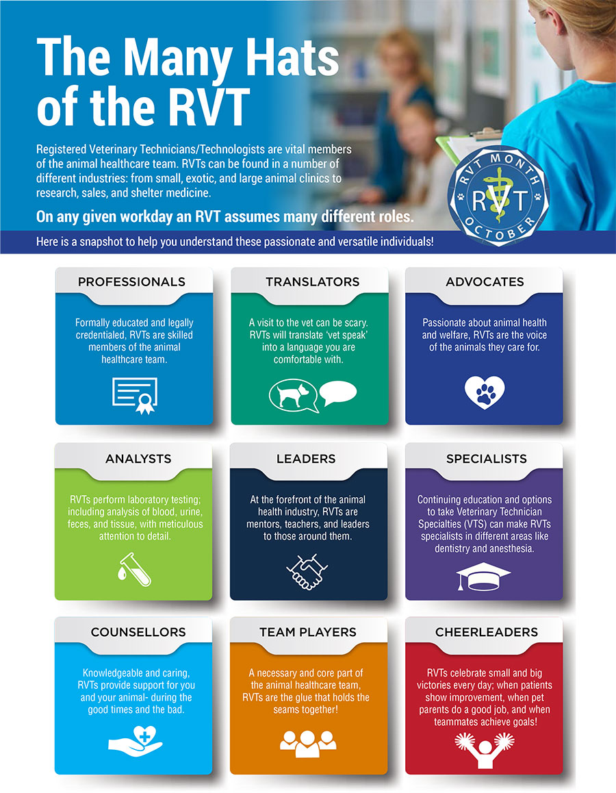October is RVT Month in Canada Alberta Animal Health Source